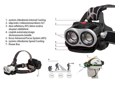 Latarka Ledlenser XEO19R White czołowa Etui